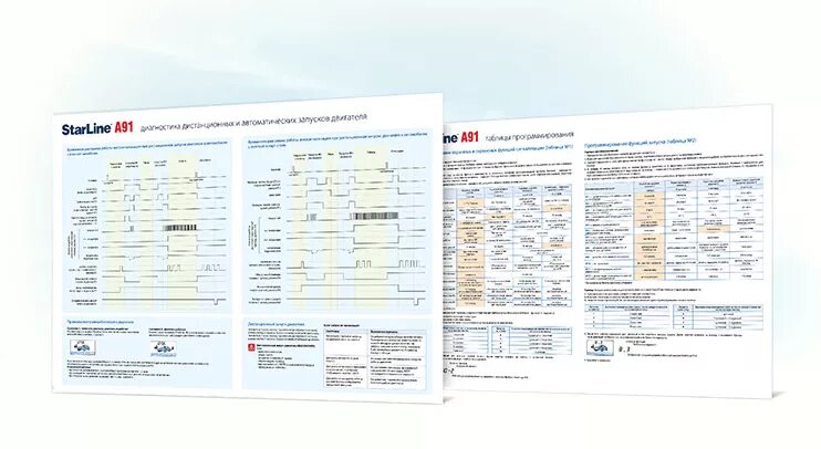 Таблица программирования сигнализации старлайн а91. STARLINE a91 таблица программирования. Старлайн а91 программирование. Старлайн а91 таблица программирования автозапуска.