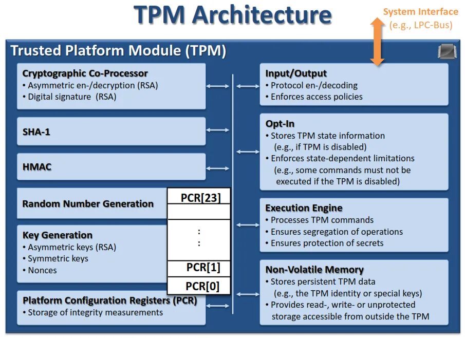 Tpm 2.0 asus как включить. Tpm 2.0. tpm 2.0 uefi. tpm 1.2 vs tpm 2.0. модель tpm total productive maintenance.