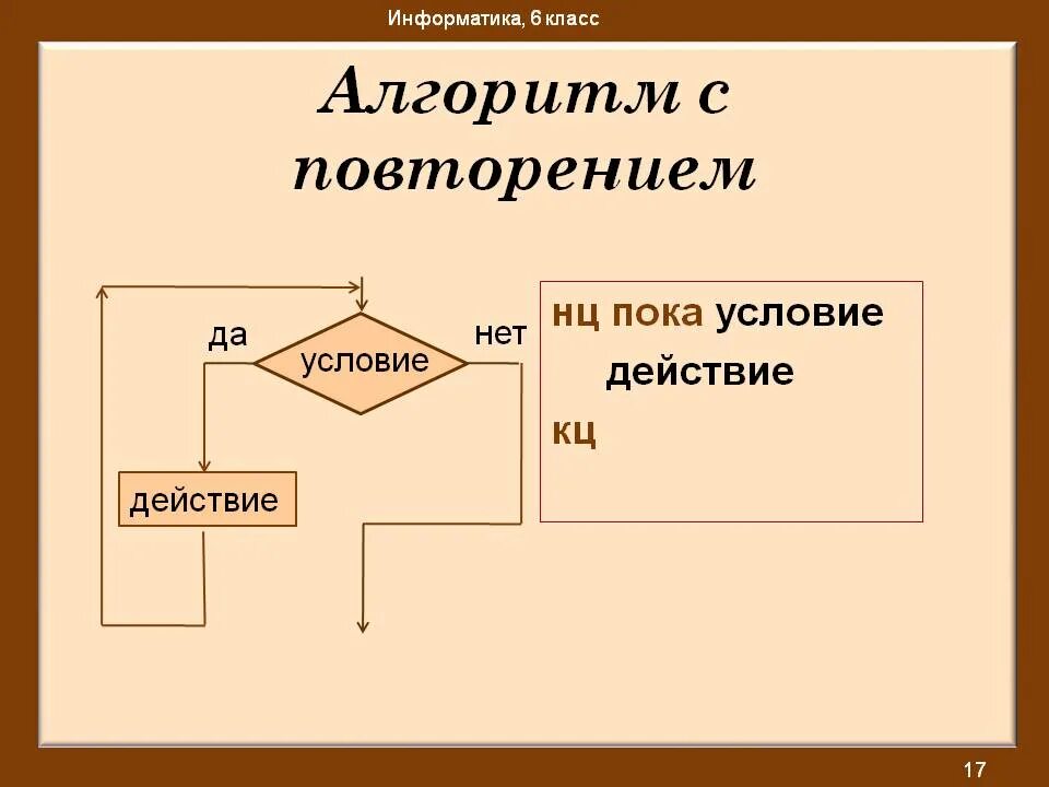 Алгоритм с повторением. Алгоритм повторения блок схема. Алгоритмы с повторениями Информатика. Алгоритм с повторением примеры. Алгоритм повторяющий действия