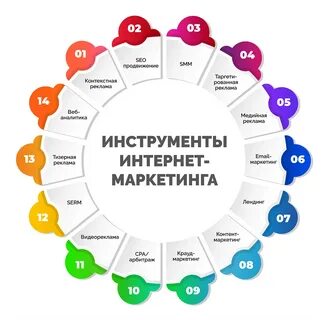 Как оптимизировать бюджетные подходы к разработке контента для маркетинга Тексто