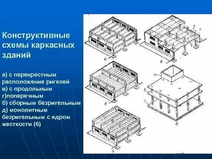 Конструктивные решения модели