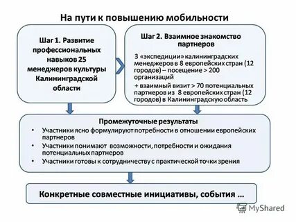 Система повышения мобильности