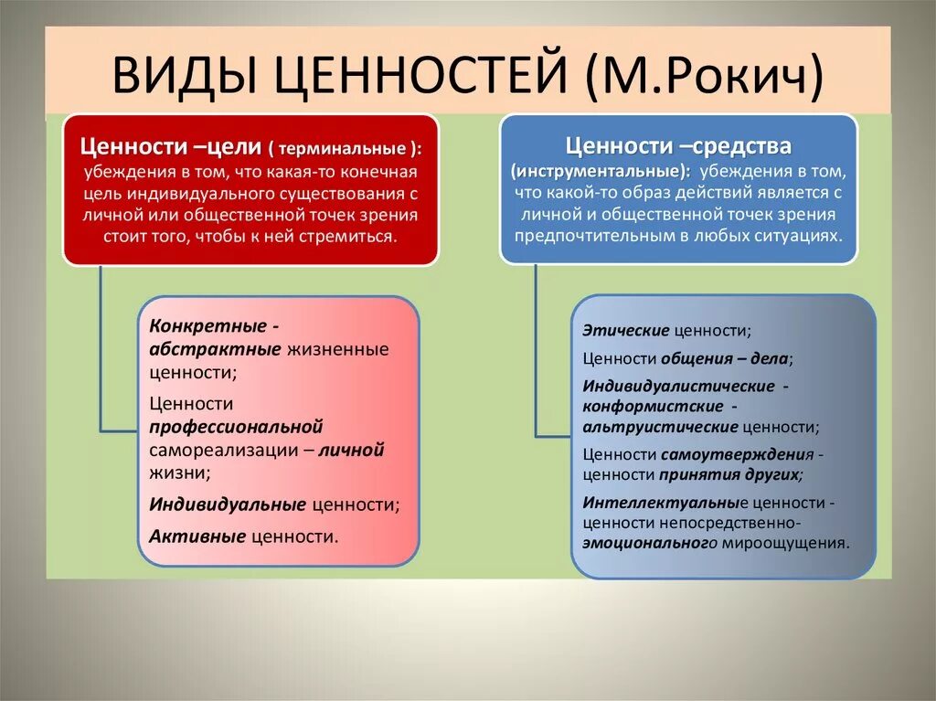 Виды ценностей. Ценности виды ценностей. Классификация видов ценностей. Перечислите виды ценностей. Типы ценностей в психологии.