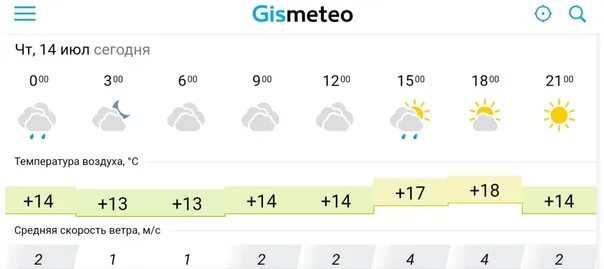Погода брянск завтра точный прогноз. Погода Брянск. Климат Брянска. Погода на завтра в Брянске. Погода Брянск на 14.