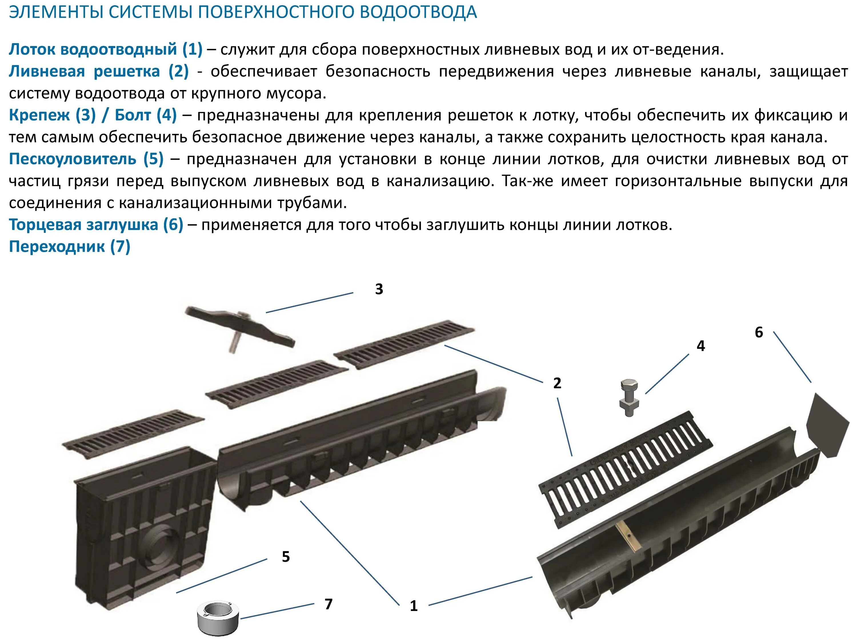 Водоотведение системы поверхностного водоотведения. Схема монтажа системы поверхностного водоотвода. Лоток водоотводный поворотный. Элементы водоотводной системы. Заглушка торцевая для лотка водоотводного.