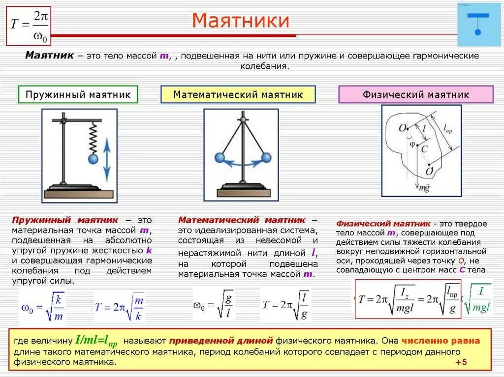 Определение пружинного маятника в физике. Пружинный математический и физический маятники. математический маятник и пружинный маятник. период колебаний маятника 7 класс. математический маятник и пружинный маятник формулы.