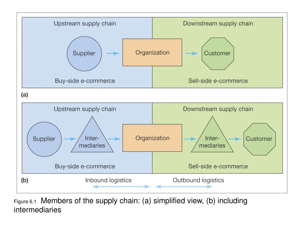 While reading upstream. «upstream» менеджмент. supply chain. цепочка поставок e2e. upstream и downstream в канбан.