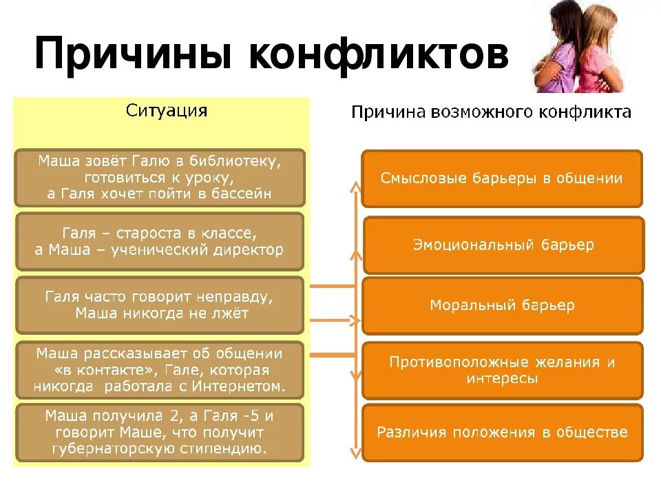 В каких случаях возникает конфликт. Причины конфликтов. Причины возникновения конфликтных ситуаций. Поисиеы конфликтных ситуаций. Причины конфликтов примеры.