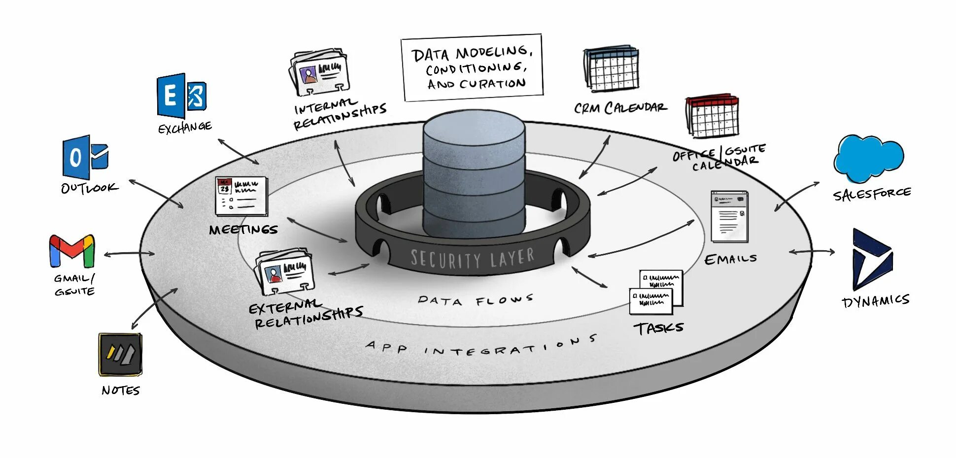 Data ops. Интеграторы. CDXP платформа email. Register Slice synchronization. Riva server