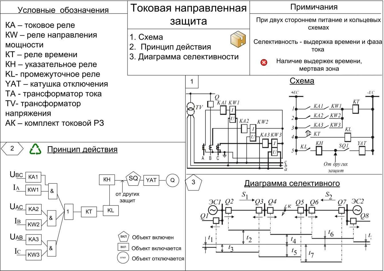 Срабатывание устройств рза. Схема сигнализации рза. схемы защиты рза. схема релейной защиты кабельной линии высокого напряжения.. схема релейной защиты двигателя.
