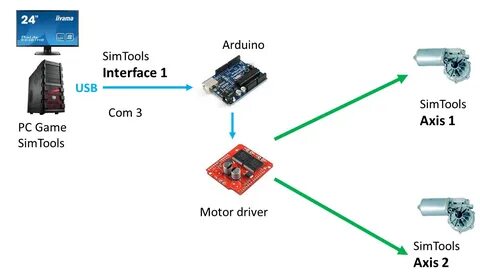 Sim tools