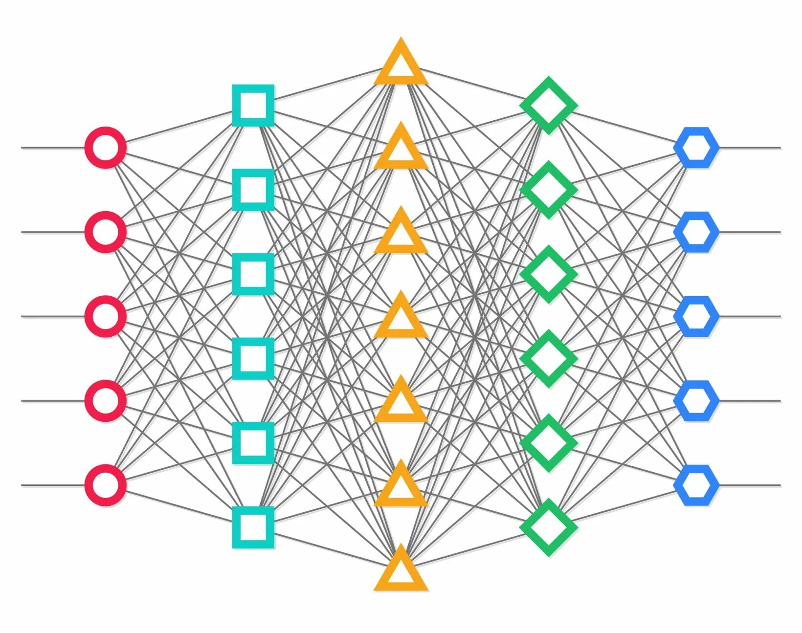Бесплатная нейросеть для создания проектов. Нейронная сеть рисунок. Нейросети и искусственный интеллект. Глубокие нейронные сети. Нейронная сеть на белом фоне.