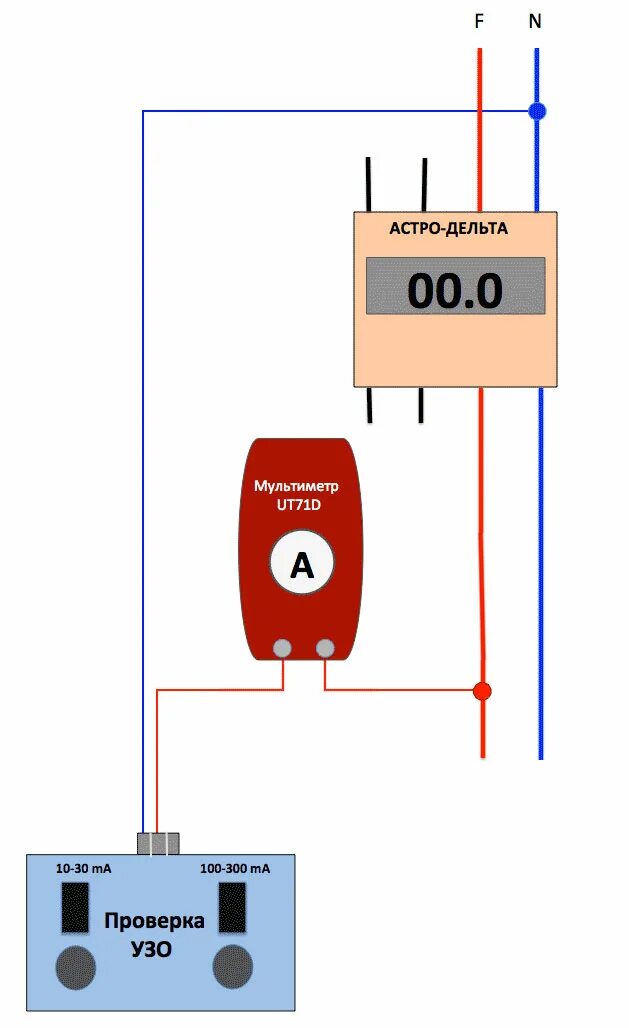 Астро тесты. Астро тесты. Моё предназначение в жизни тест. Знаки зодиака по датам. Прибор контроля устройств защитного отключения «астро-тест-м» 2009 1.