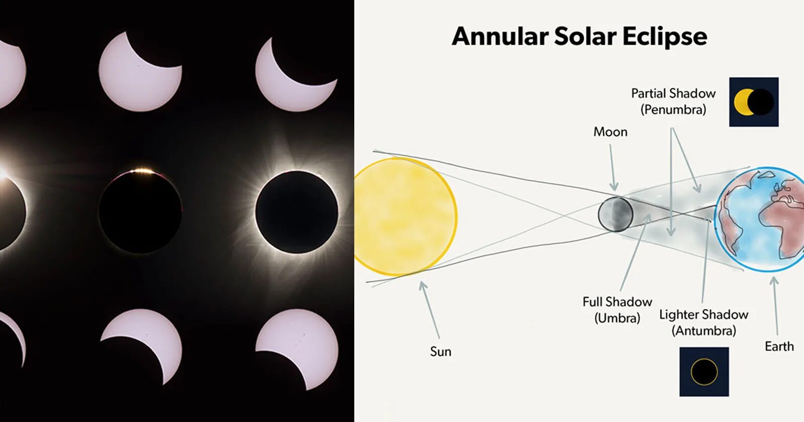 Сколько лет будет затмение. Солнечное затмение Графика. Следующее солнечное затмение. Последнее солнечное затмение. Annular Eclipse.