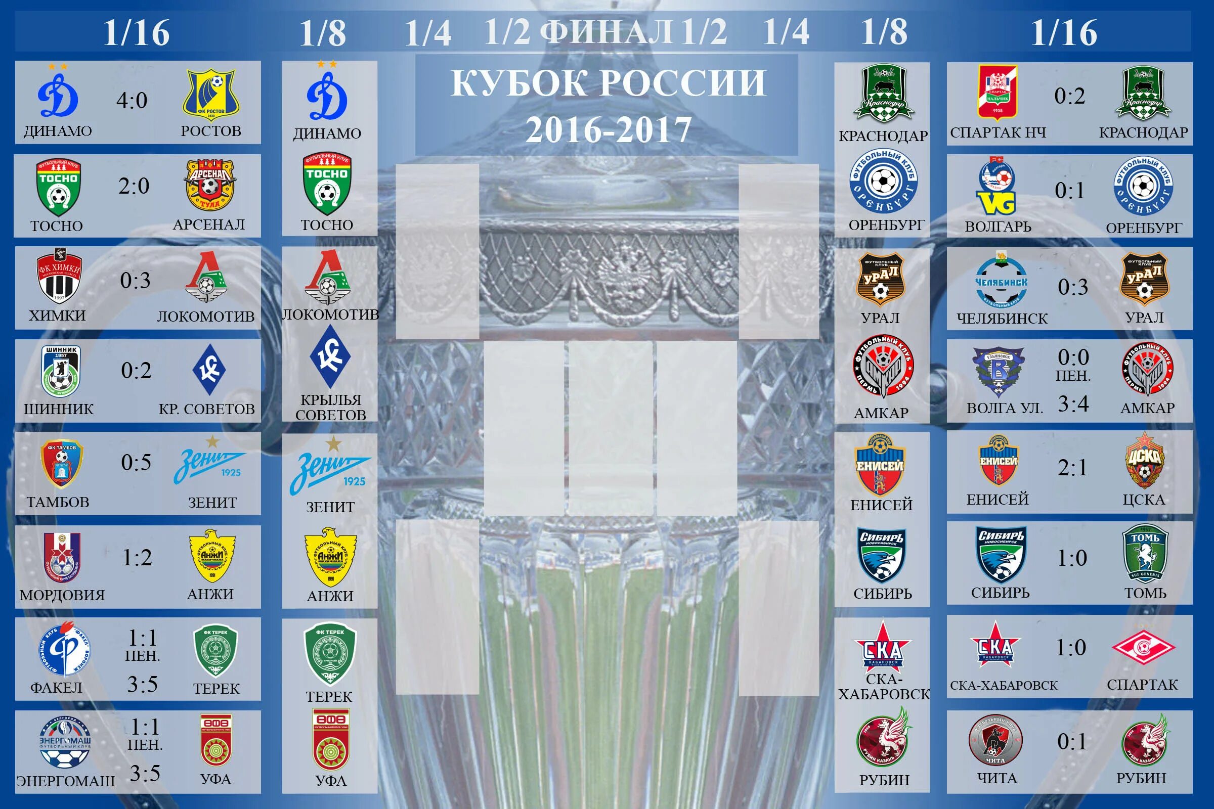 сетка кубка россии по футболу 2021-2022. чемпионат шотландии таблица. кубок россии сетка турнира 22/23. таблица футбола кубок. апл турнирная таблица 2022-2023.