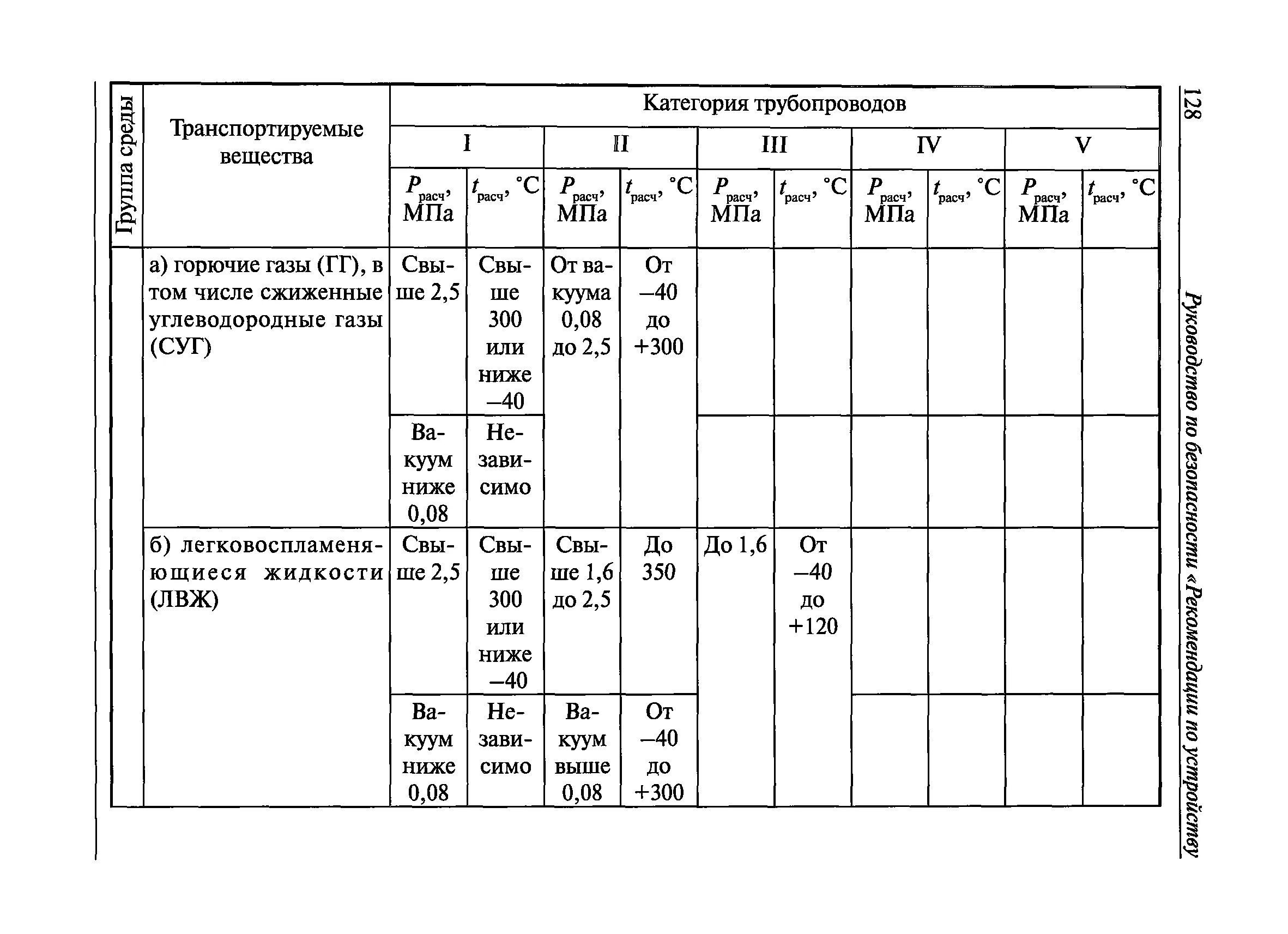 Безопасная эксплуатация трубопроводов