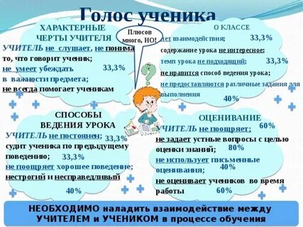 Презентация голос ученика