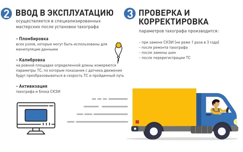 Контроль работы тахографа. Принцип работы тахографа. памятка тахографа для водителя. правила эксплуатации тахографа для водителя.