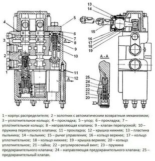 Давление р 80