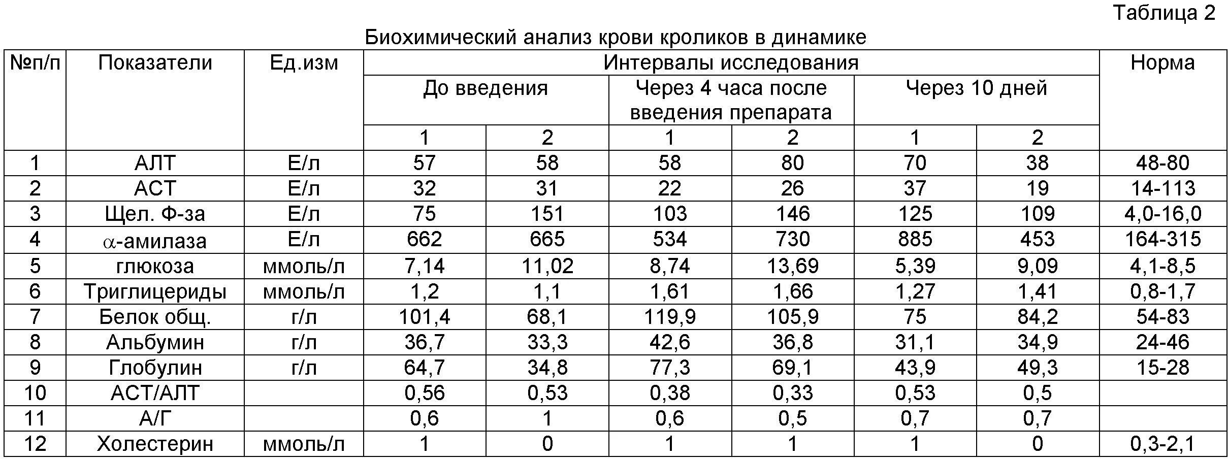 Норма аст у женщин после 60. Анализ крови алт норма у мужчин после 60 лет таблица. показатель алт аст в крови норма у женщин. норма аст в крови у женщин после 50 лет таблица. показатели алт и аст норма у мужчин по возрасту таблица.