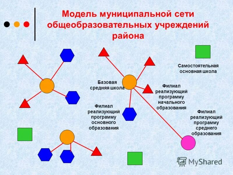 Сеть общеобразовательных школ. Сеть общеобразовательных школ