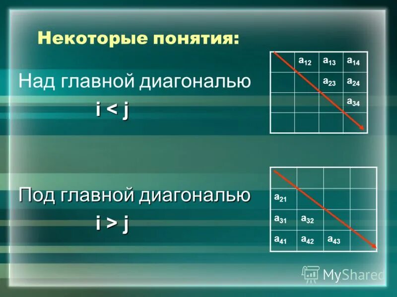 элементы над главной диагональю. элементы над главной диагональю. матрица c++ побочная диагональ матрицы. элементы над главной диагональю. элементы побочной диагонали матрицы.
