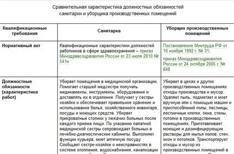 Одна должность санитарки выделяется на