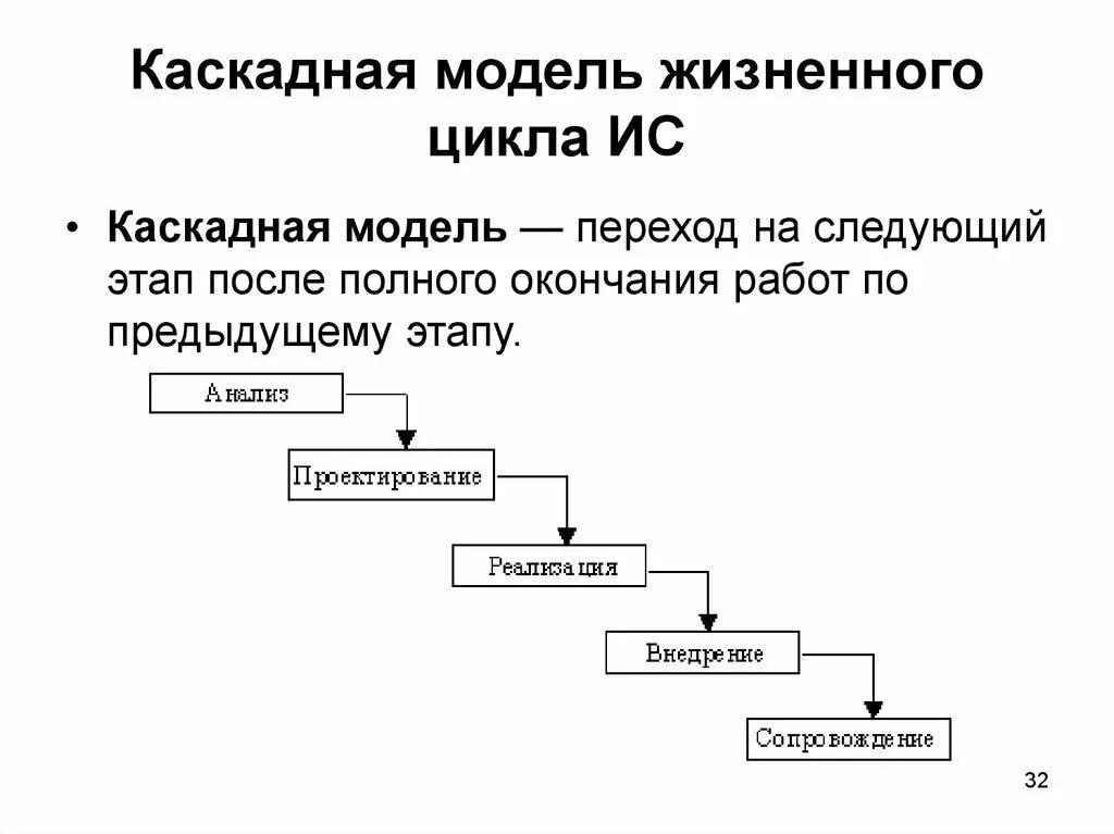 Жизненный цикл создания систем. Каскадная модель жизненного цикла ИС. Перечислите основные модели жизненного цикла. Каскадная Водопадная модель жизненного цикла. Процесс менеджмента модели жизненного цикла.