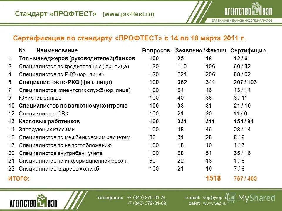 Опросник «sacs. Проф тест пк ответы 60 вопросов. Проф тест пк пятерочка ответы 60 ответы. Ответы на тесты пятерочка продавец кассир. Проф тест пк пятерочка ответы 60 вопросов 2021.