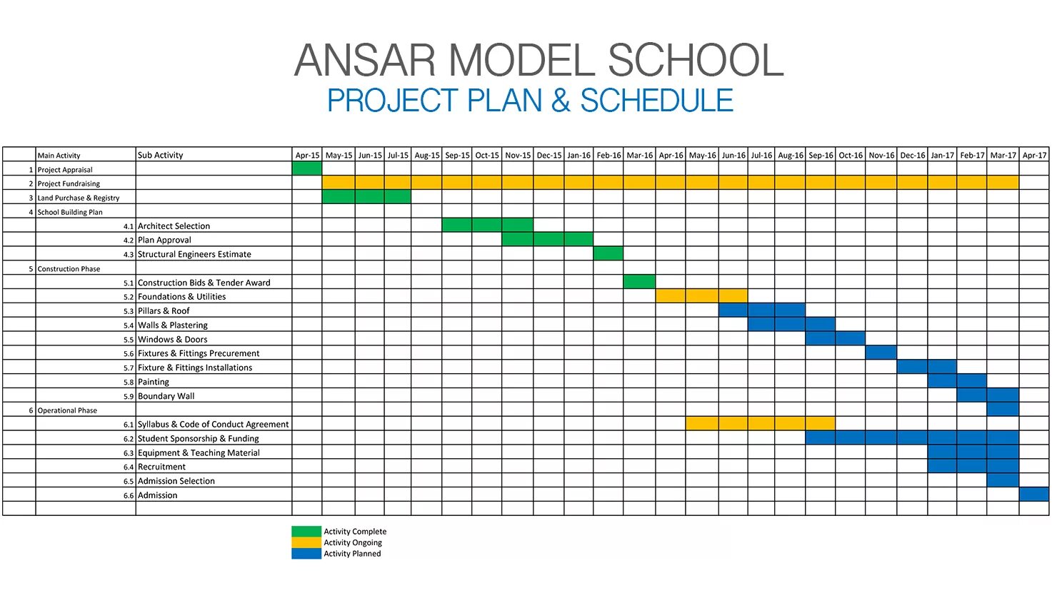 Project Plan. Project Plan проекта. Project Plan visualization. План проект Color.