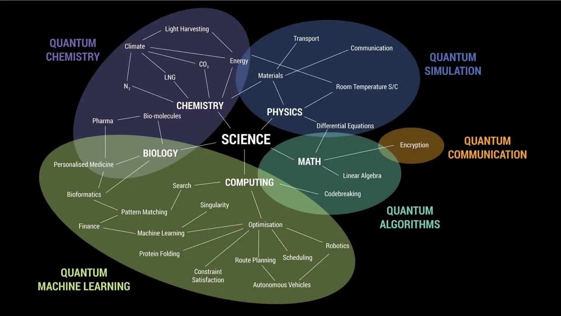 Quantum algorithm. Quantum Machine Learning. Квантовые вычисления. What are Quantum Computer. The end machine the quantum phase 2024