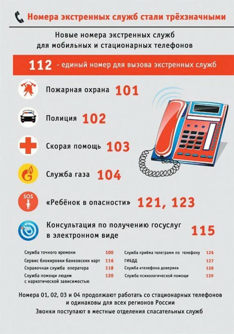 Как позвонить в аварийную службу газа