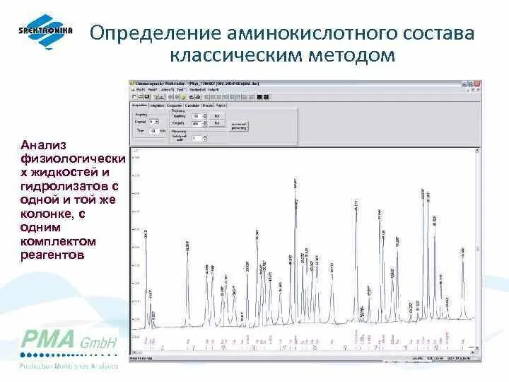 ИК-спектрометрия шлама ГТИ. Методы анализа ВЭЖХ-МС,GPC,ВЭЖХ. Метод ВЭЖХ МС/МС. Схема установки ВЭЖХ.