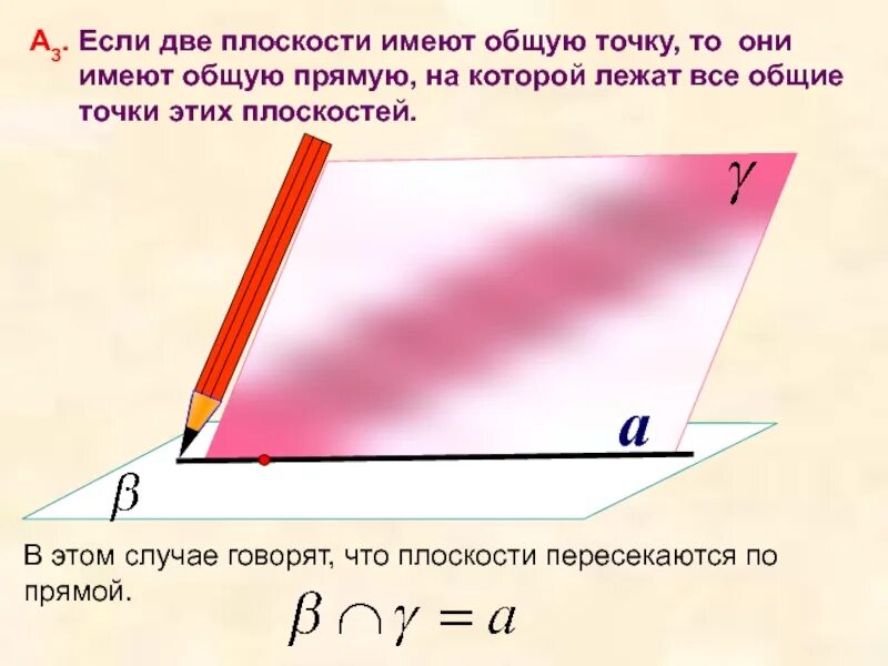 Плоскости имеющие общую точку. Если 2 плоскости имеют общую точку то они. если плоскости имеют общую прямую. если 2 плоскости имеют общую точку то они имеют общую прямую. если прямая и плоскость имеют две общие точки то они.