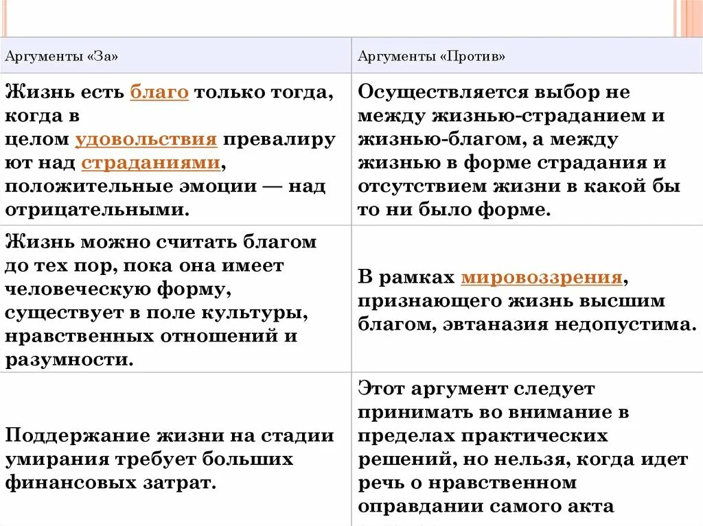 Сочинения за и против на английском примеры. Эссе за и против. Эссе структура написания. Эссе за и против по компюмитизизацыи образец. Шаблон эссе за и против.