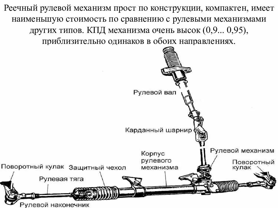 Механический рулевой устройство. Реечный механизм рулевого управления. Механический рулевой устройство. Рулевой привод рп-270. Червячный и реечный рулевой механизм.