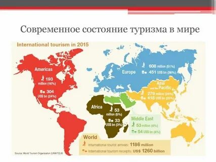 Страны какого субрегиона экспортируют бумагу целлюлозу пиломатериалы
