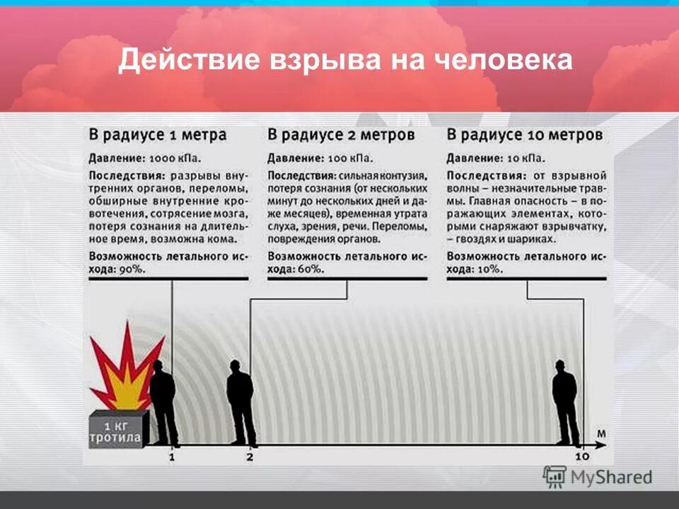 избыточное давление взрыва. избыточное давление взрыва формула. давление при взрыве. давление при взрыве. расчет избыточного давления.