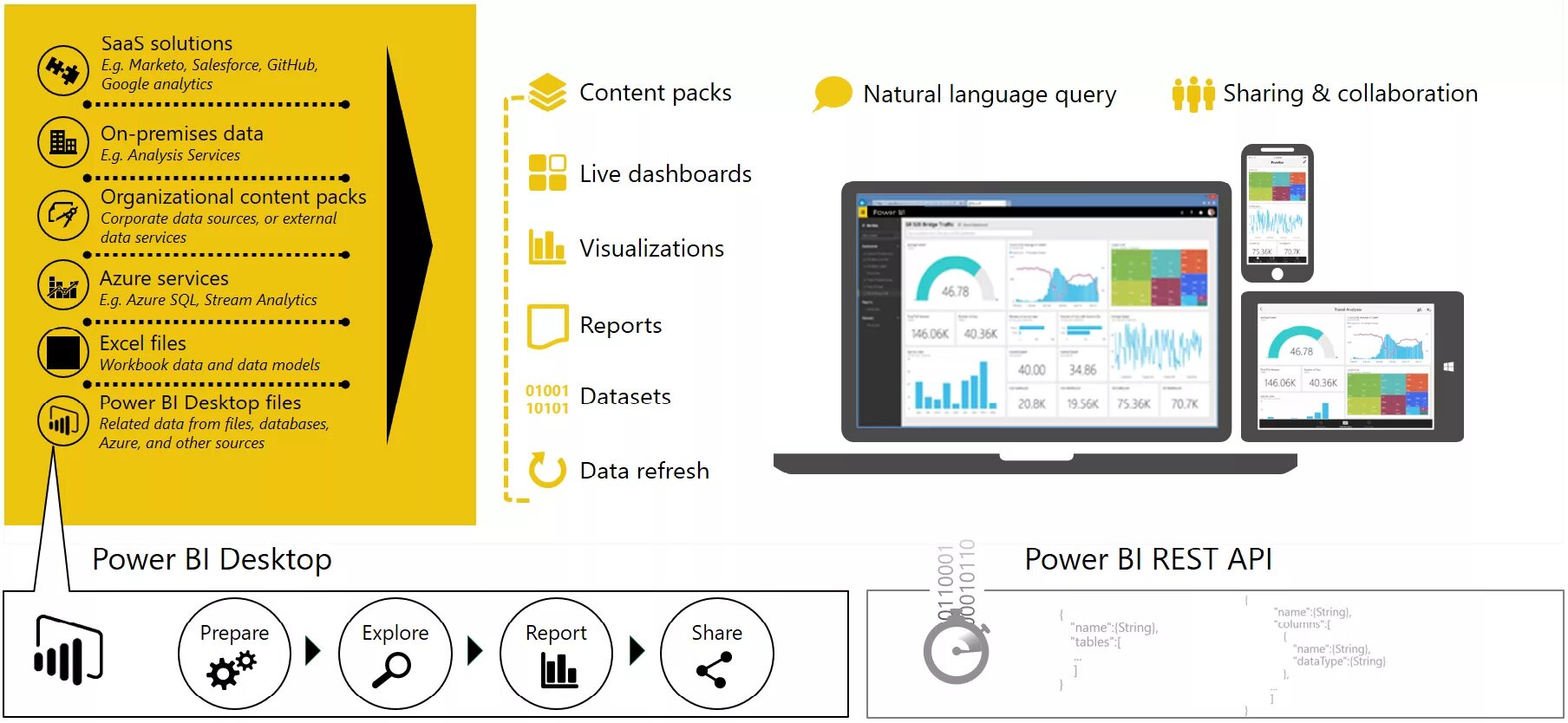 Power bi. Служба Power bi. Power bi desktop сервер отчетов. Power bi презентация системы. Bi сервис