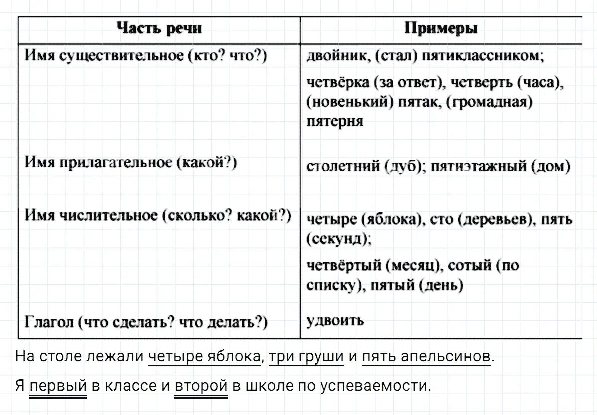 Русский язык 7 класс упражнение 395. Русский язык 6 класс номер 395. Язык 6 класс номер 395.