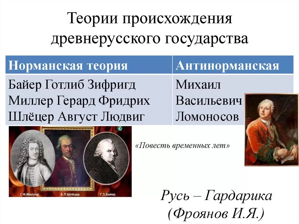 Теории российской государственности. Образование древнерусского государства норманская теория. Антинорманская теория образования древнерусского государства. Концепции возникновения древнерусского государства. Основоположники теории о происхождении древнерусского государства.