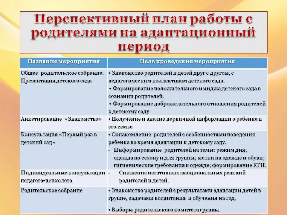 План работы с родителями по адаптации детей в ДОУ. Планирование работы с родителями в ДОУ. План работы с детьми в адаптационный период. Мероприятия по адаптации детей в ДОУ. Перспективный план с родителями в подготовительной группе