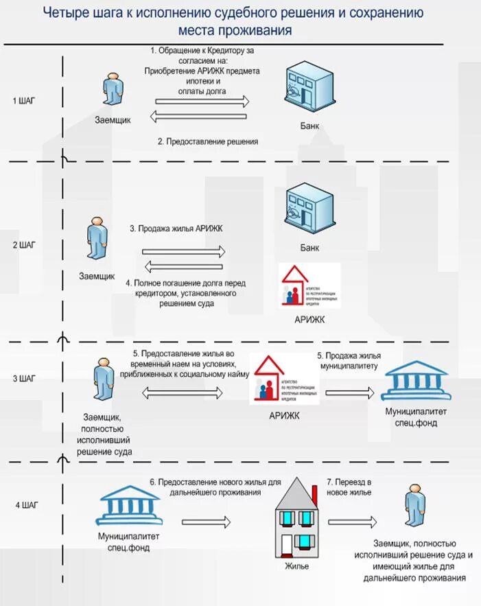 Как сэкономить на ипотеке и получить от банков максимум выгоды - вам в "Высшую ш