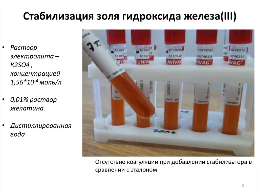 Золь гидроксида железа. Золь гидроксида железа (III). Золь г дроксида железа. Стабилизация коллоидного раствора железа. Коллоидный раствор гидроксида железа 3.