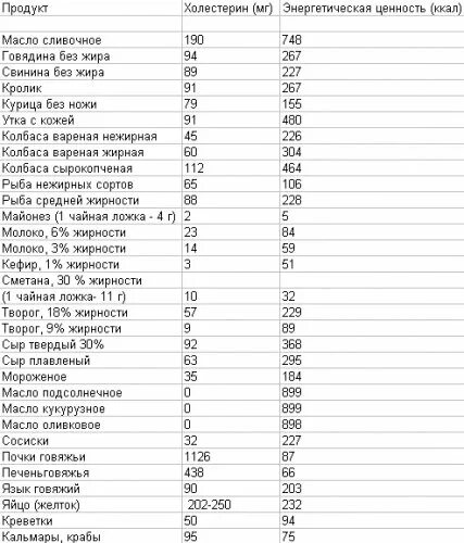 Содержание холестерина таблица. Таблица продуктов с содержанием пуринов. Таблица содержания холестерина. Содержание холестерина в продуктах таблица. Таблица продуктов содержащих пурины.