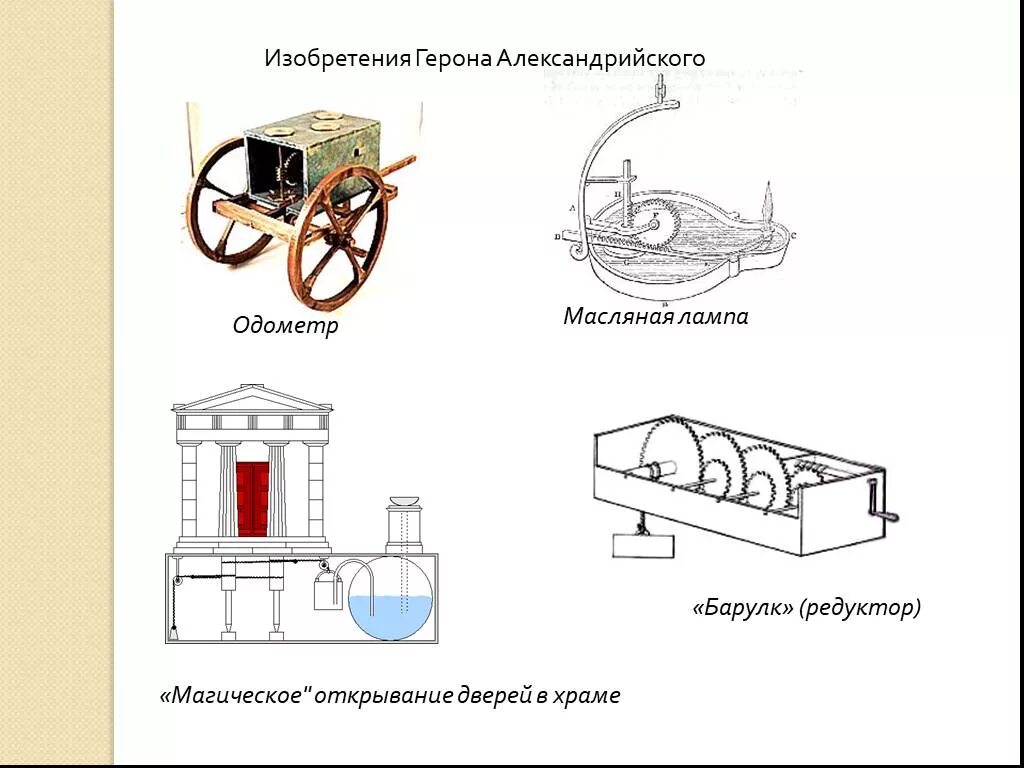 Герон Александрийский изобретения автоматические двери. Герон Александрийский паровая машина. Самоходная тележка Герона Александрийского. Одометр Герона Александрийского. Герон александрийский изобретения