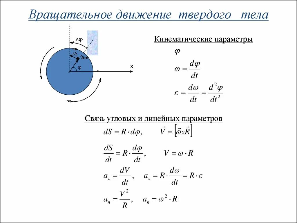 Формулы динамики твердого тела. Вращательное движение тела термех. Динамика вращательного движения твердого тела. Динамика абсолютно твердого тела. Вращательное движение тела формула