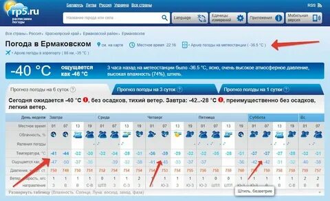 Погода тигирек рп5