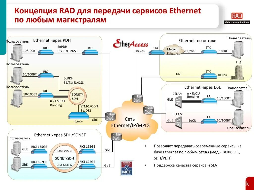 Концепция rad. Сервис для передачи больших файлов. База сервис. Сбор показания через езернет. N 3 пользователи