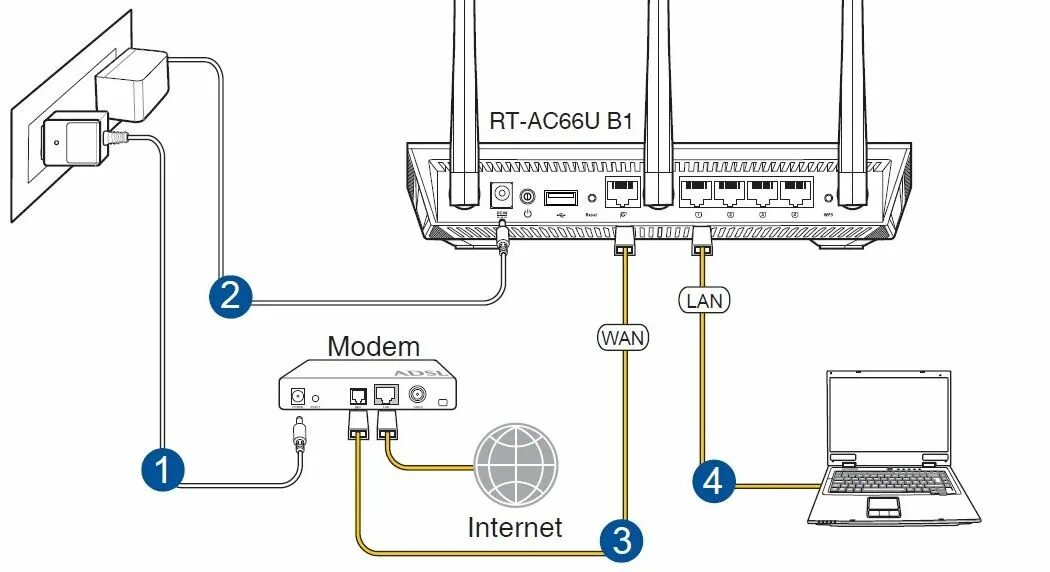 Подключение компьютера к интернету через роутер. Как подключается интернет роутер. Схема подключения вай фай роутера. Схема подключения роутера к компьютеру через кабель. Схема подключения маршрутизатора и роутера.
